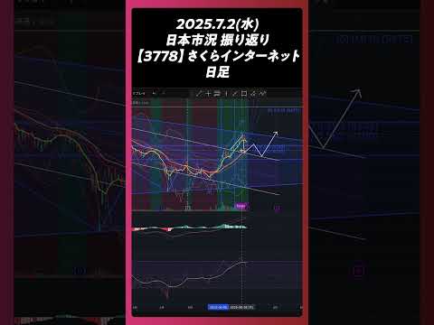2025年7月2日【3778】さくらインターネット 日足。