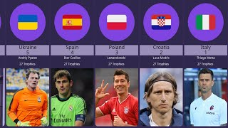 Top 20 Football Players With Most Trophies in History