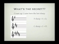 Key signatures made easy