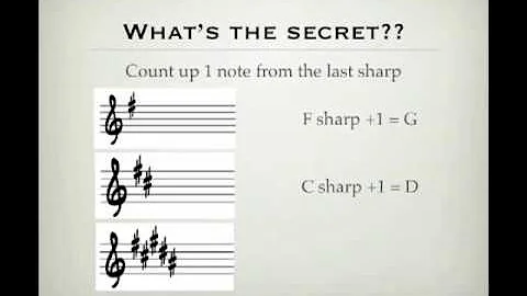 Key Signatures Made Easy