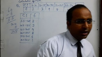 Mode/Maths/Statistics/J. N. S. Education