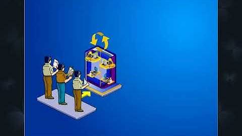 Chapter 08 - Systems Analysis and Design