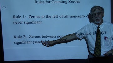 PHYS1111 Lecture #1, Video 2: Introduction and Mathematical Concepts, Part 1