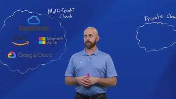 The 3 Cloud Delivery Models: Multi-Tenant, Public, and Hybrid Cloud