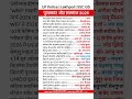 पुरस्कार और सम्मान 2026 | Awards 2026 | Current Affairs | UP Police 2026 #trending #shorts #ytshorts