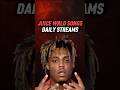 Most Popular Juice WRLD Songs Right Now 🔥