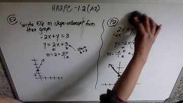 HA2PC: 1.2(A2) 0002 Slopes and Intercepts