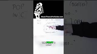 Thumbnail for The BEATLES TRICK That Made Progressions LEGENDARY