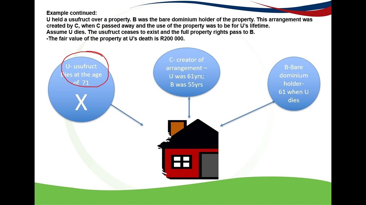 Usufruct and bare dominium made easy for Estate duty purposes YouTube
