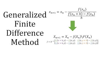 Approximating the Jacobian: Finite Difference Method for Systems of Nonlinear Equations