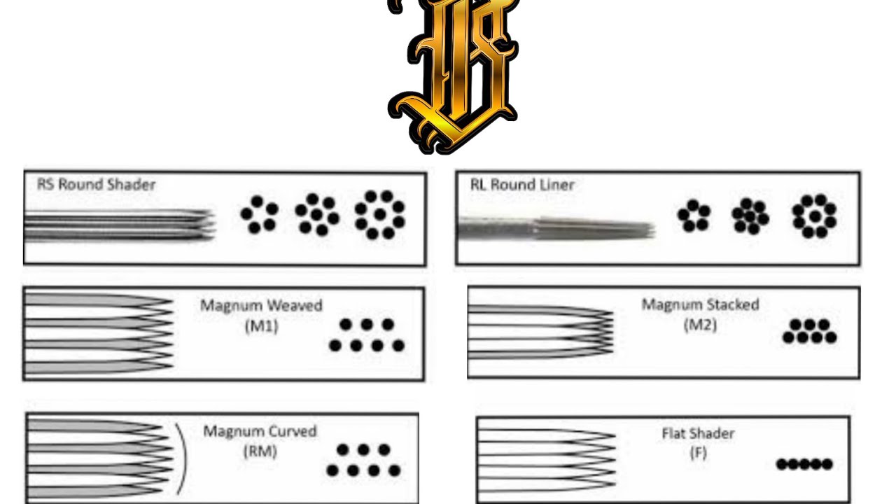 Tipos de agujas de tatuar y utilidades - Veigler Business School