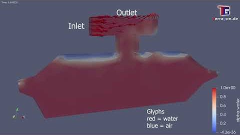 OpenFOAM CFD Simulation: Submarine filling with Water - #fluiddynamics #fluidmechanics