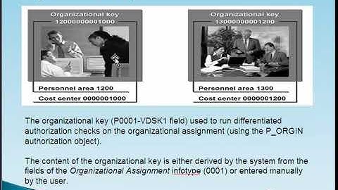 SAP HR Security - Part 21