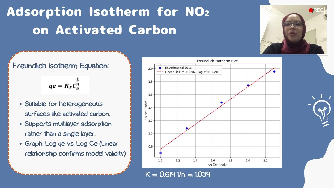 Integrated Design Project Jan 2025: Reaction Engineering I & Separation Process II (Group 3A)