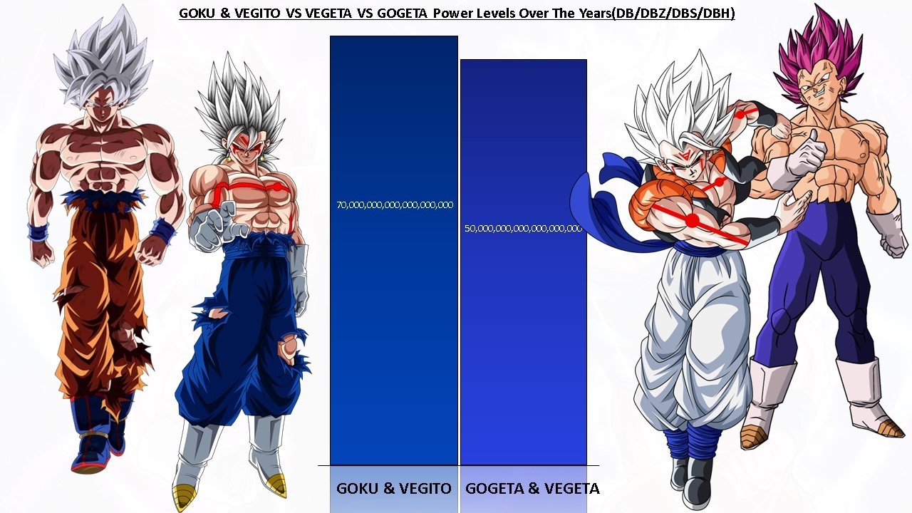Goku + Vegito Vs Vegeta + Gogeta POWER LEVELS