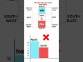Importance of SOUTH direction in Vastu #Shorts