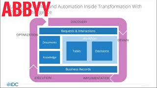 ABBYY Shorts - Timeline: Fuelling your digital transformation loop with real process data