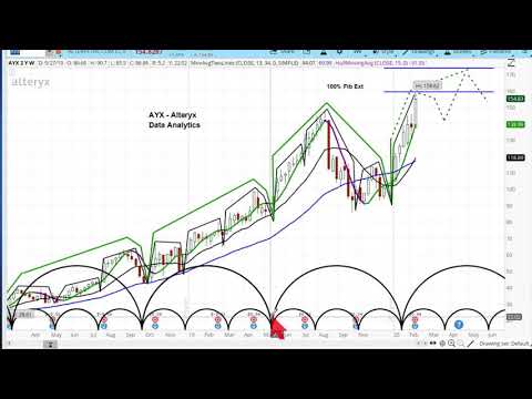 Alteryx (AYX)- Charts Show Beautiful Cyclical Harmonic Pattern as it Reaches Another All-time High