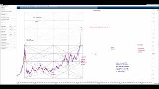 CSCO surges 15% After Hours- Cisco Stock Skyrockets on Strong Momentum