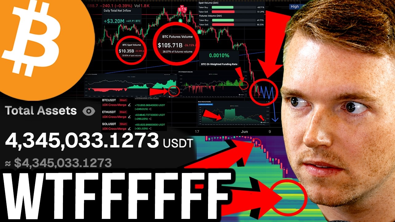 Understanding Market Liquidity Traps in Crypto Trading