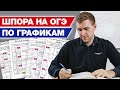 Лучшая шпаргалка для ОГЭ по графикам! / Как работает шпаргалка по графикам на ОГЭ 2021?