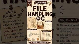 File Handling in C | File Handling in C Programming | #kvgurukul #exam #clanguage #bca