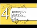 வாகனத்தின் உடற்கூறியல்- Introduction to Automobile Engineering