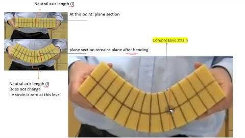 1.10 a | Limit State of collapse - Flexure : Part 1