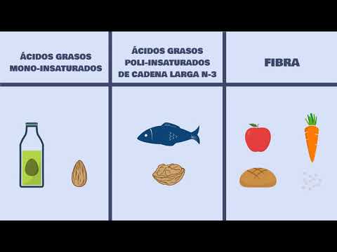 Vídeo: Dieta Y Nutrición Adecuada Para El Reumatismo