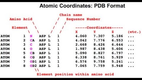 PDB structure manipulation in VMD (change residue and chain identity of a protein)
