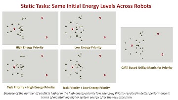 Hierarchical Needs Based Self-Adaptive Framework For Cooperative Multi-Robot System