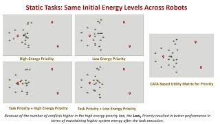 [SMC 2020] Hierarchical Needs Based Self-Adaptive Framework For Cooperative Multi-Robot System