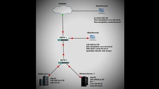 KONFIGURASI ASJ PAKET 1 :Web Server, DNS Server, dan Jaringan pada Debian 12.6
