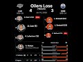 OFR SZN 3 PostGame 45: Oilers can not win 3 in a row. Rough night for Ingram. Kings 4 - Oilers 3