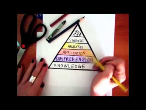 ბლუმის ტაქსონომია