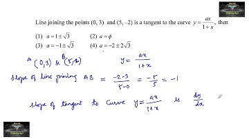 Line joining the points (0,3) and (5,-2) is a tangent to the curve y= ax/1+x then a= ? derivative