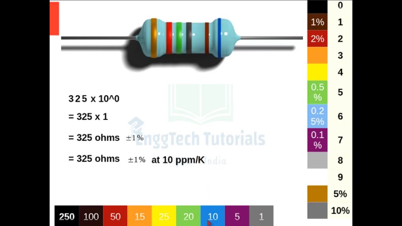 5 band resistor color code