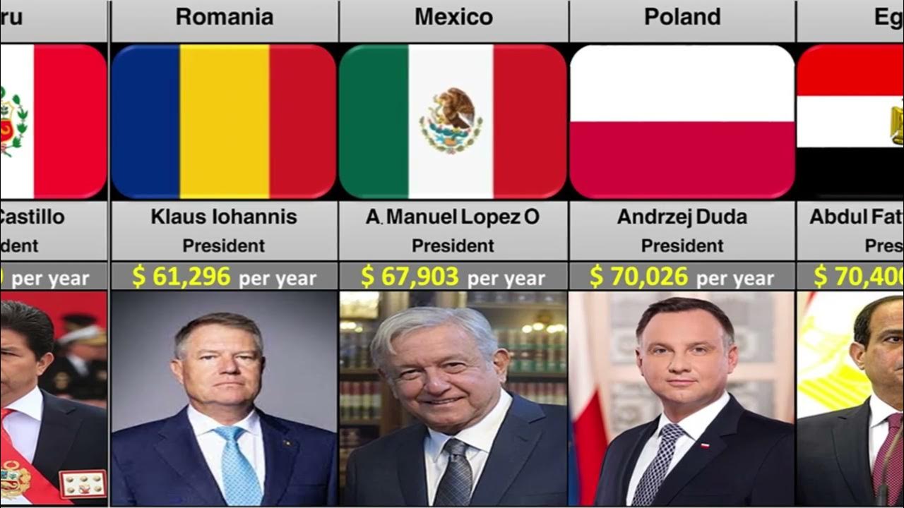 COMPARISON Salaries of the Presidents YouTube
