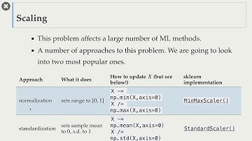 5.2 Imputation and Scaling [Applied Machine Learning || Varada Kolhatkar || UBC]