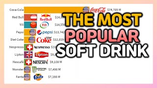 World&#39;s Favorite Soda Top 10 | 2006~2021
