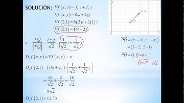 Vector gradiente- Teoría, ejemplos y aplicaciones