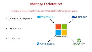 Identity Federation