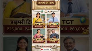 टीचर की सैलरी कितनी होती है? 👨‍🏫👩‍🏫 | Teacher Salary in India #shorts #teaching