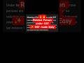 Related Person under GST | Section 15 CGST Act | GST Valuation Explained | GST #shorts