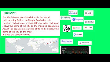 GenAI Deepseek ChatGPT Grok Mistral Qwen Gemini Perplexity Minimax Copilot Claude MetaAI GREENCAT.AI