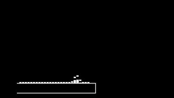 Template Audio Visualizer 1 minutes Avee Player