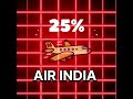 When One Airline Controls Everything… Customers Suffer.”#trending #indigo #flight# #facts