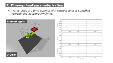 [ICRA 2020] TrueRMA: Learning Fast and Smooth Robot Trajectories in Cartesian Space