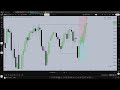 DAILY CHART insight + Task Review