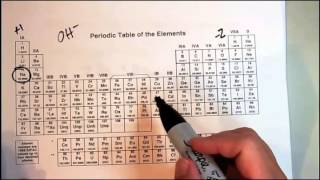 CIC304K Writing & Balancing Chemical Equations